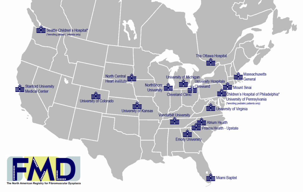 Participating Registry Centers